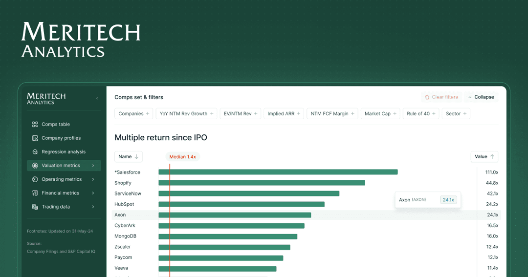 Meritech Analytics website homepage built with Framer